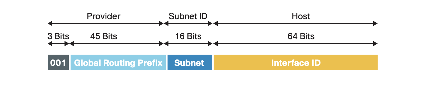 ipv6-addr-alloc