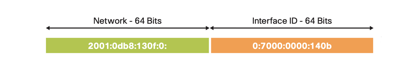 ipv6-addr-format